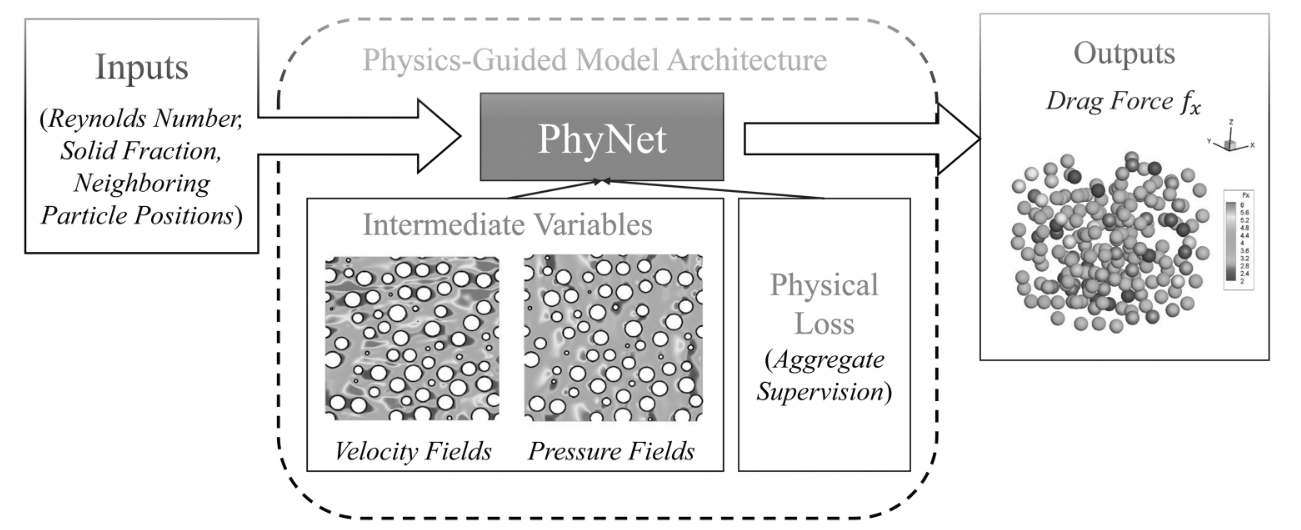 phynet.png